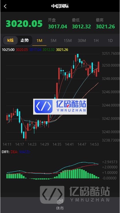 【全网首发】独家更新前后代理三段分离布局微盘时间盘完整数据+完美运行版源码插图2