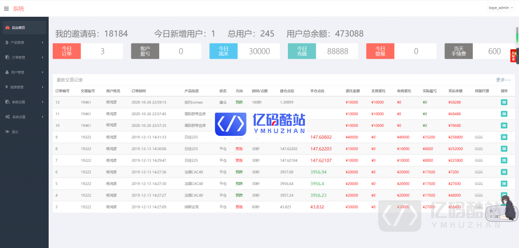 【全网首发】独家更新前后代理三段分离布局微盘时间盘完整数据+完美运行版源码插图6