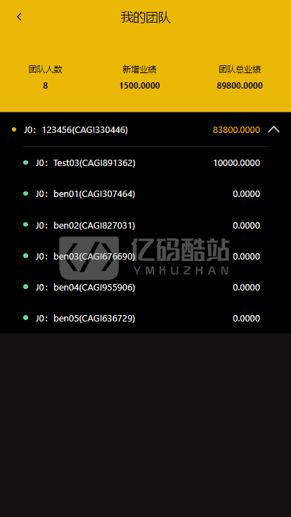 最新更新区块链CAGI虚拟资产币投资分红理财创投源码+杠杆转账源码_亿码酷站,区块链,源码下载,理财源码下载插图5