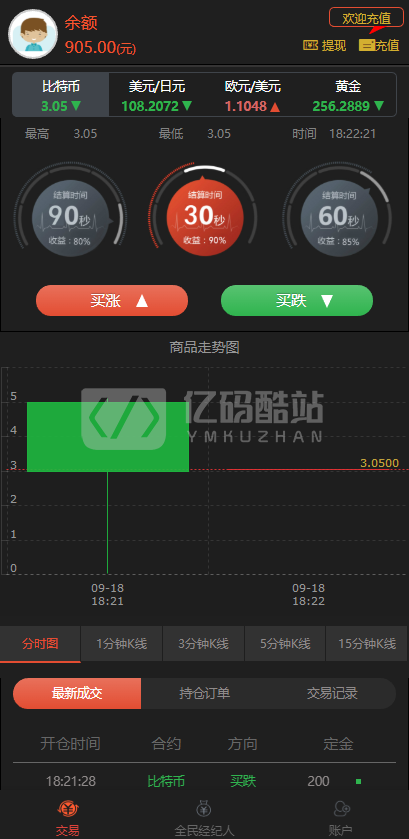 2020最新微交易系统_微盘时间盘风控版源码60秒微交易平台系统源码下载插图3